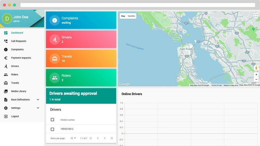 Dashboard